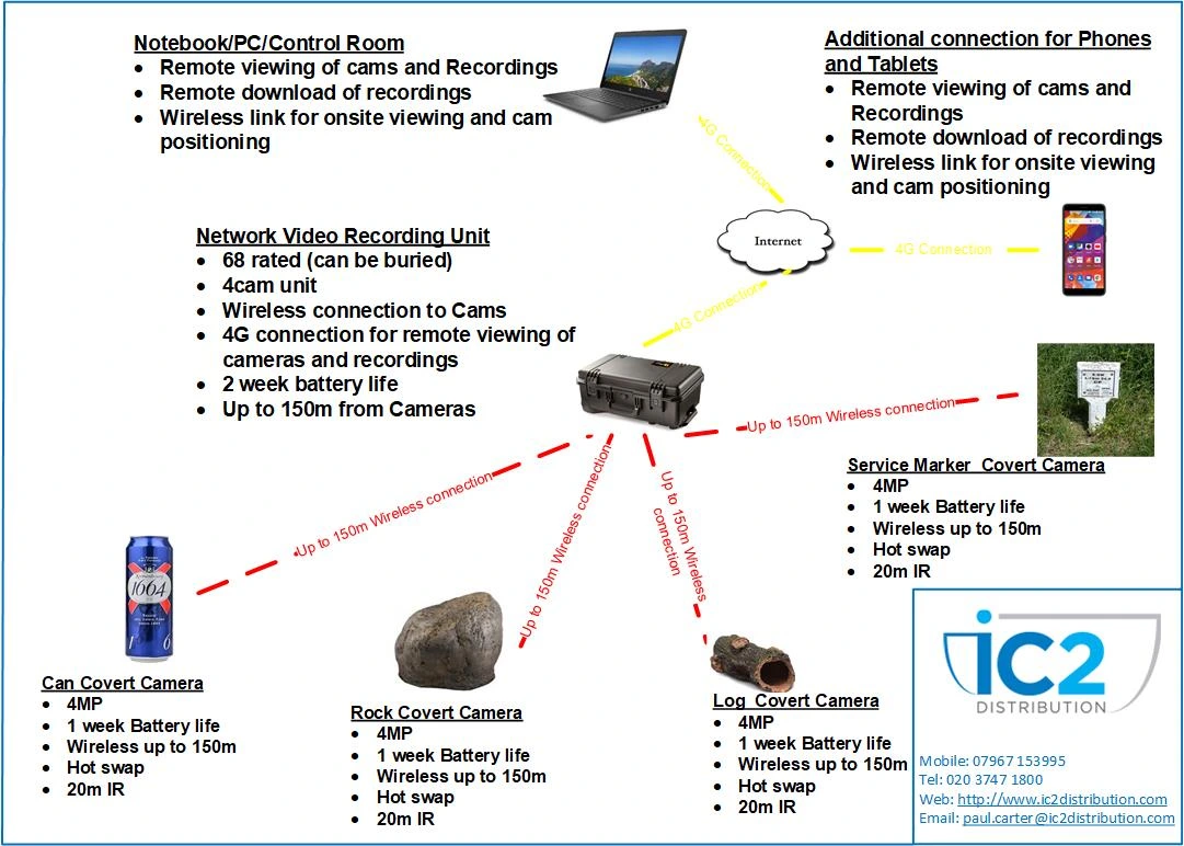 Covert-Diagram-V1